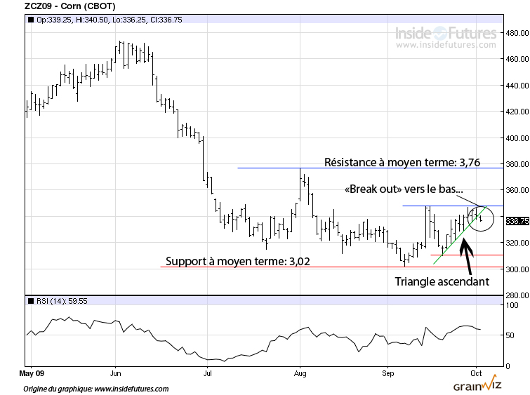 CAT Corn tech mt 2 oct 09 CAT Corn tech mt 2 oct 09